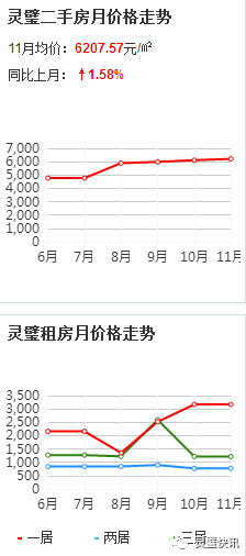 【房产】灵璧近百个小区最新房价大公开,最贵的小区竟然是...