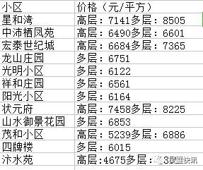 【房产】灵璧近百个小区最新房价大公开,最贵的小区竟然是...