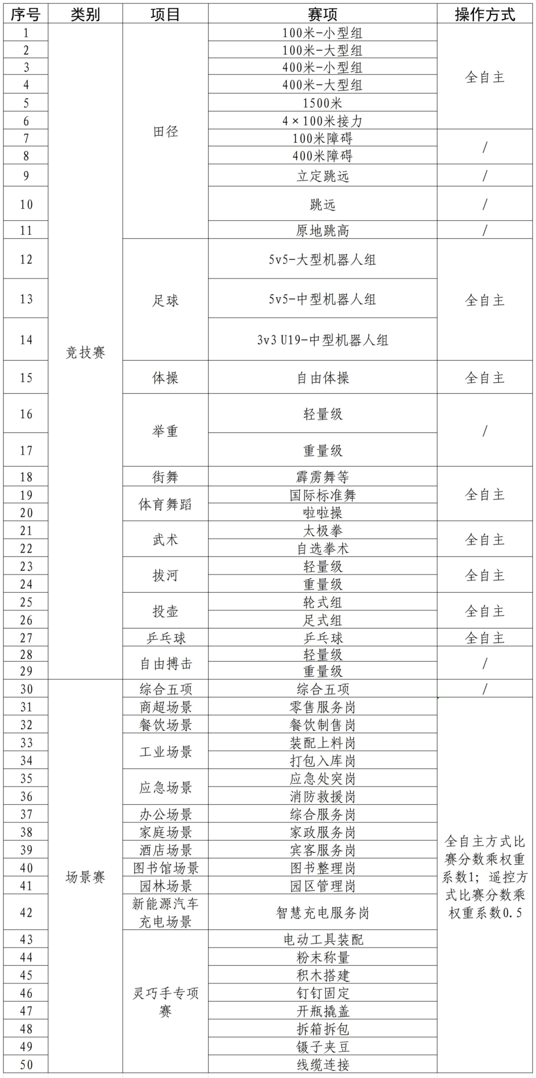 赛项_Sheet1(2).jpg
