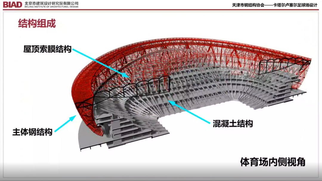【学术活动】卡塔尔世界杯足球场建造技术分享会顺利召开