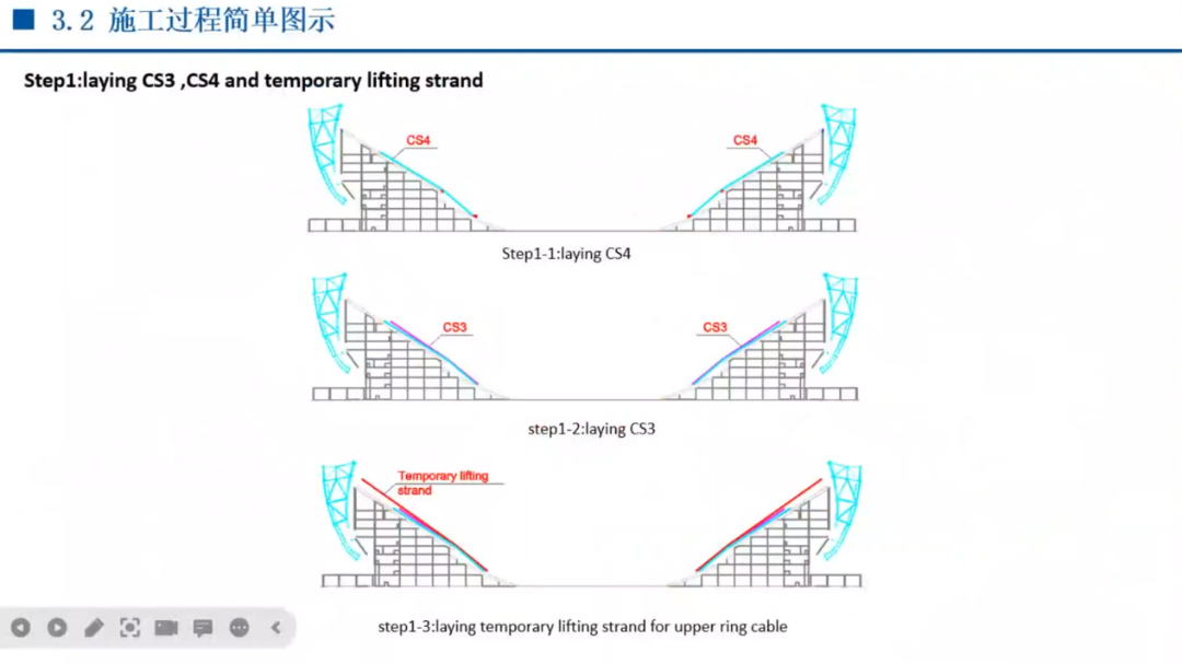 【学术活动】卡塔尔世界杯足球场建造技术分享会顺利召开