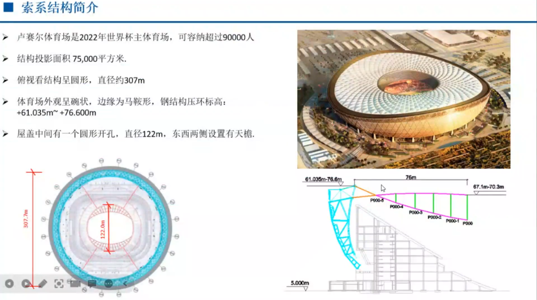 【学术活动】卡塔尔世界杯足球场建造技术分享会顺利召开