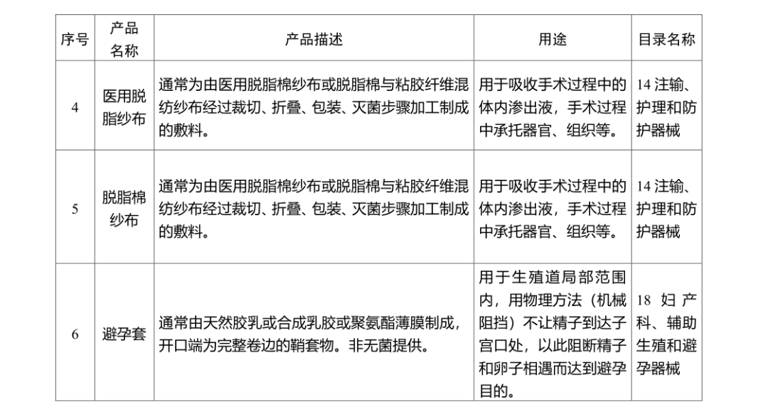 第二类医疗器械有什么国家药监局公布这13种第二类医疗器械产品免于经营备案_https://www.jmylbn.com_新闻资讯_第7张