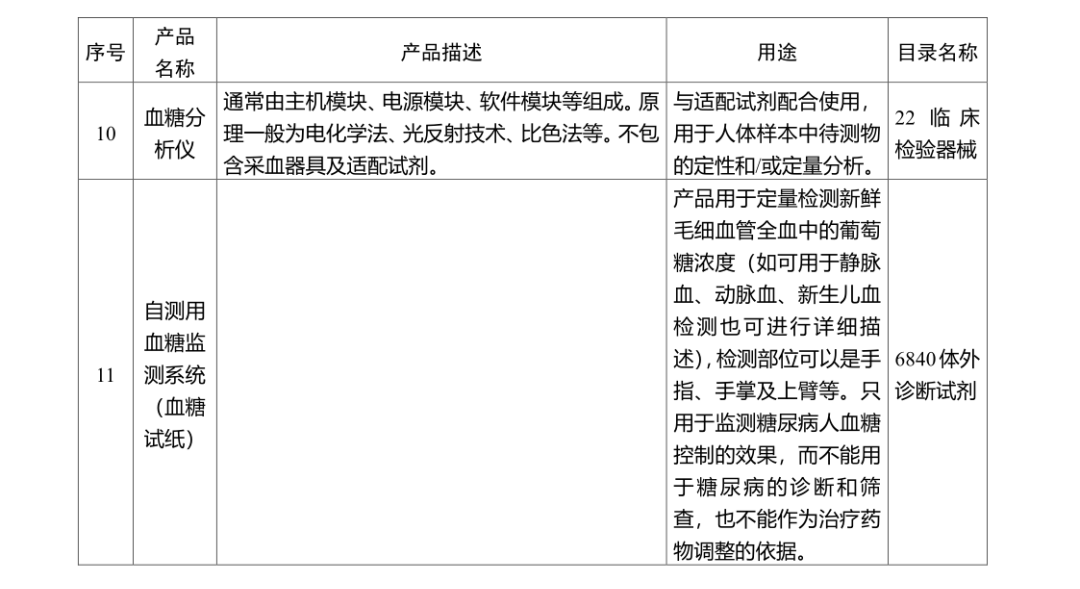 第二类医疗器械有什么国家药监局公布这13种第二类医疗器械产品免于经营备案_https://www.jmylbn.com_新闻资讯_第9张