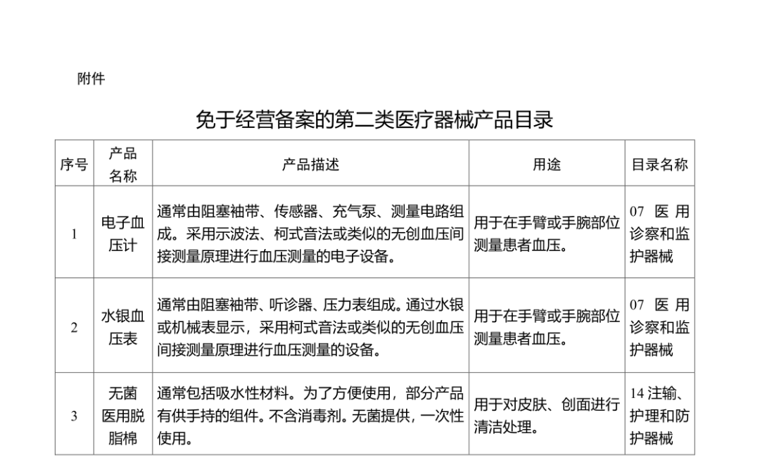 第二类医疗器械有什么国家药监局公布这13种第二类医疗器械产品免于经营备案_https://www.jmylbn.com_新闻资讯_第6张