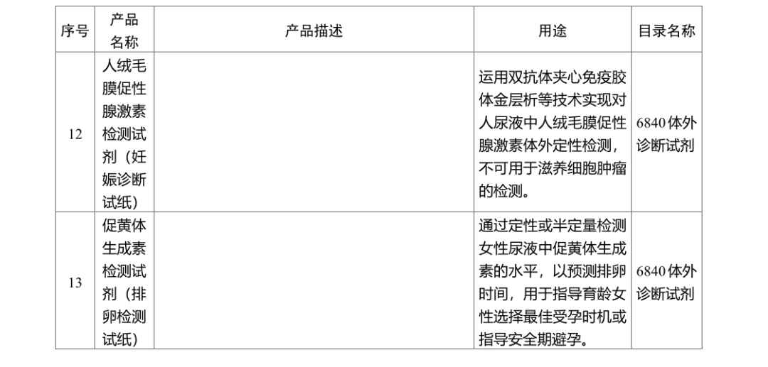 第二类医疗器械有什么国家药监局公布这13种第二类医疗器械产品免于经营备案_https://www.jmylbn.com_新闻资讯_第10张