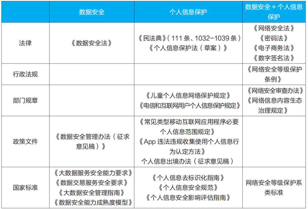 我国网络安全法律法规体系框架
