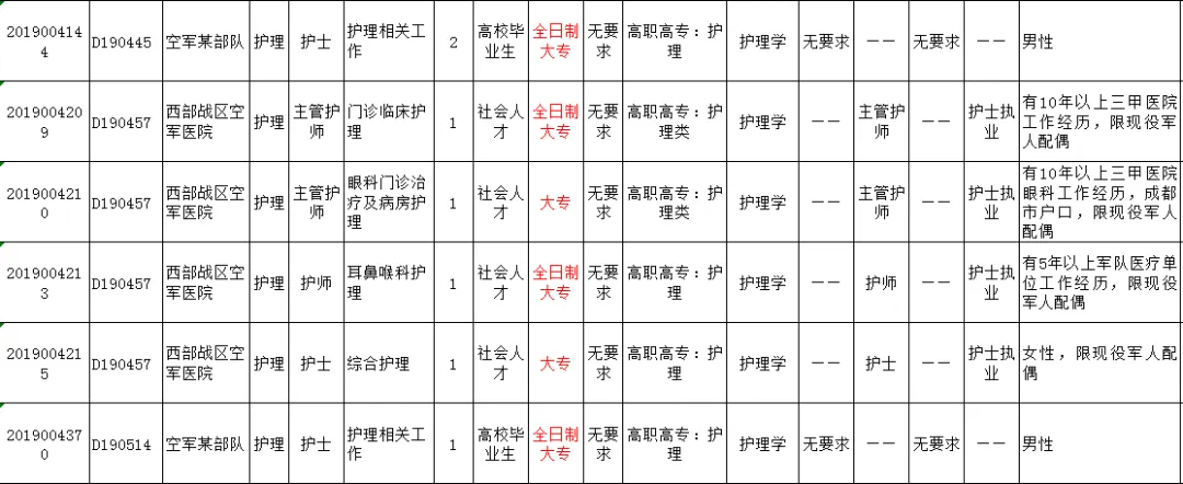 文职报考的学历条件规定,详解各学历及要求(图5) 图片