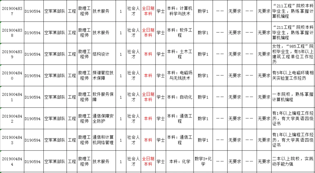 文职报考的学历条件规定,详解各学历及要求(图3) 图片