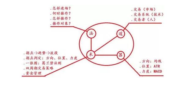 14年的教訓，讓一個交易者悟到了什麼？ 財經 第3張