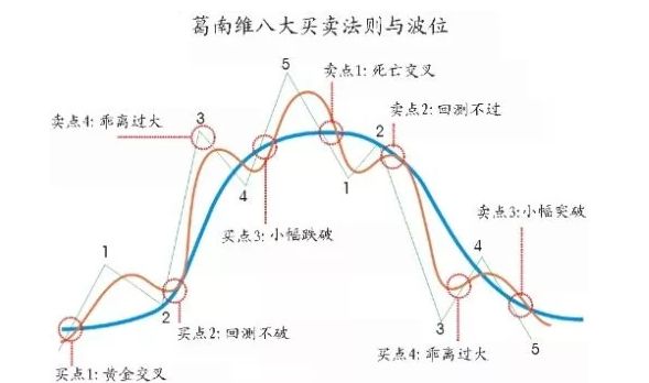 14年的教訓，讓一個交易者悟到了什麼？ 財經 第4張