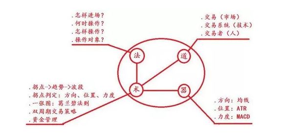 14年的教訓，讓一個交易者悟到了什麼？ 財經 第2張