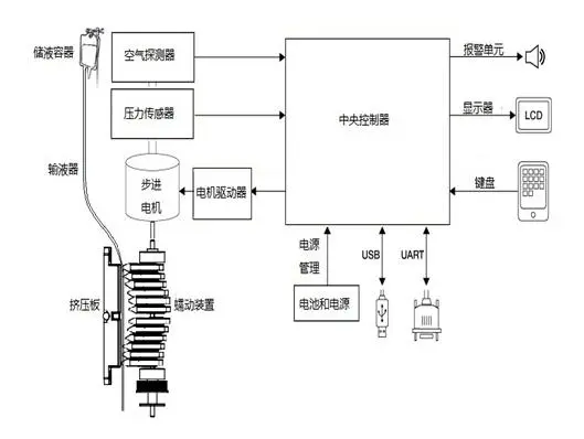为什么泵输液【健康科普】临床常用医疗器械——输液泵_https://www.jmylbn.com_新闻资讯_第5张