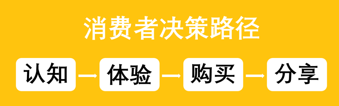 家居品牌全域營銷