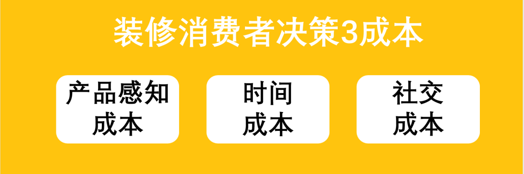 家居品牌全域營銷