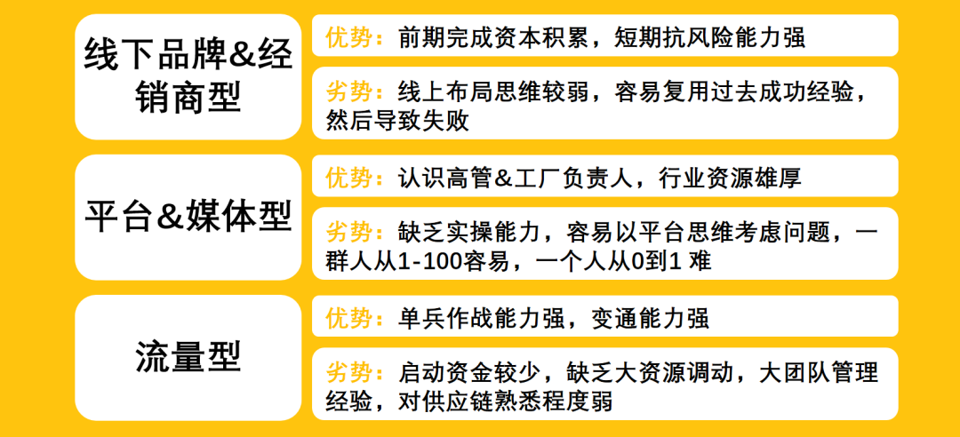 家居品牌全域營銷