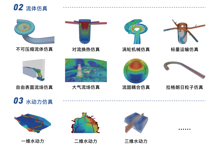 【产品发布】格物云CAE——一站式场景化工业级CAE仿真云平台的图3