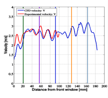 【CAE案例】燃料棒组件LES大涡模拟的图7