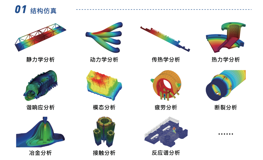 【产品发布】格物云CAE——一站式场景化工业级CAE仿真云平台的图2