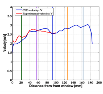 【CAE案例】燃料棒组件LES大涡模拟的图8