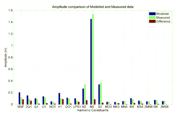 【CAE案例】基于二维水动力仿真的大陆架建模的图2