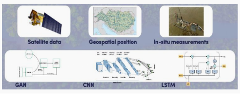 【CAE案例】结合水动力仿真软件、地球观测和AI进行河流动态预测的图1