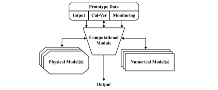 【CAE案例】结合水动力仿真软件、地球观测和AI进行河流动态预测的图2