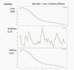【CAE案例】结合水动力仿真软件、地球观测和AI进行河流动态预测的图3