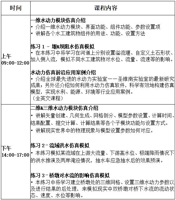 【CAE培训】格物云CAE基础水动力仿真专题培训的图2