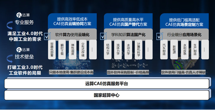 【喜讯】服务中国工业，助力中国智造，远算科技获评"国家鼓励的重点软件企业"的图2