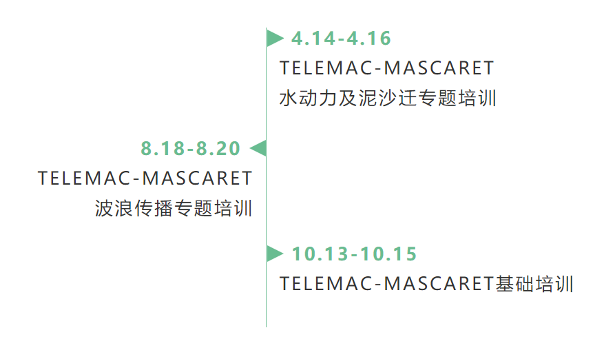 【環(huán)境仿真專題第二講】使用TELEMAC-MASCARET研究英國諾福克和林肯郡海岸的疏浚對泥沙沉積和擴散路徑的影響的圖8
