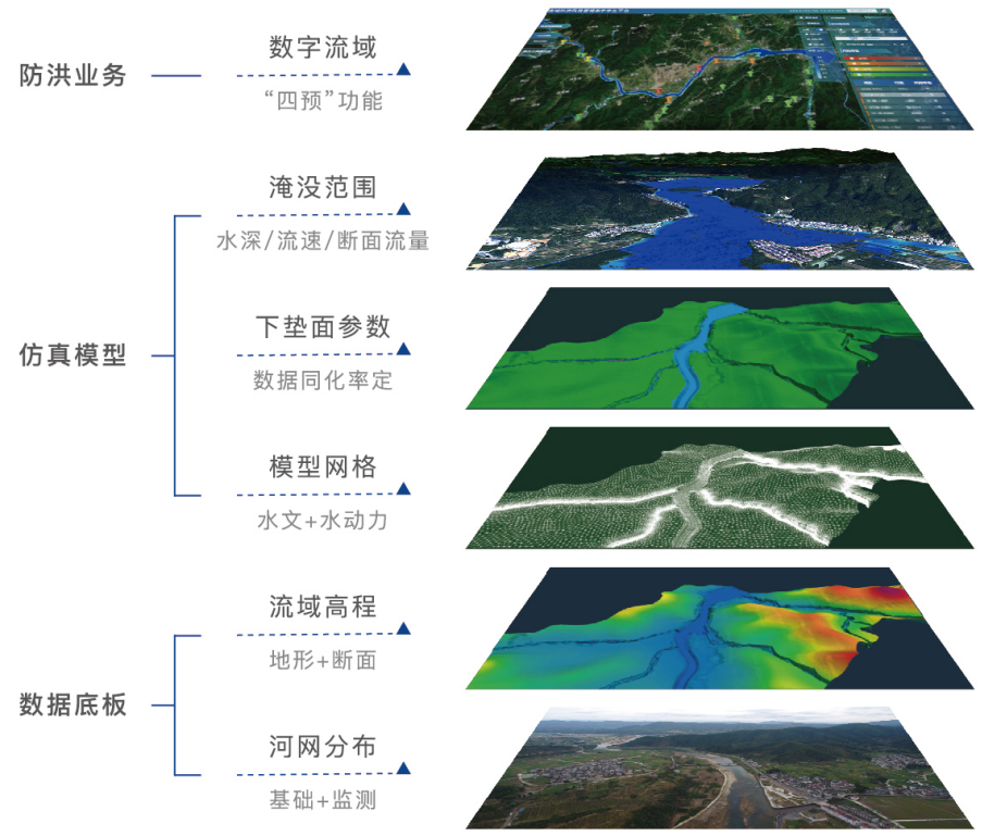 【精彩回顾】基于国产水利模型的数字孪生技术赋能智慧水利——远算参加首届长三角水论坛暨水利先进技术（产品）推介会的图7