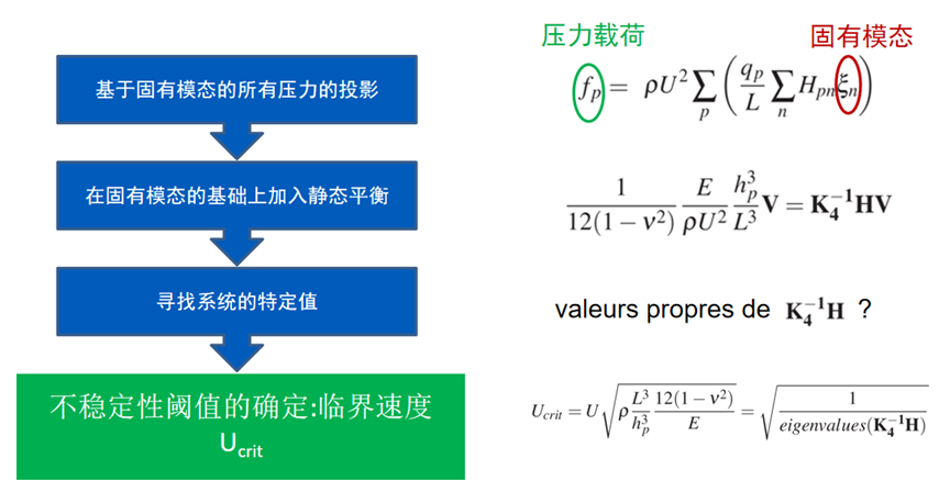 【CAE案例】細(xì)長(zhǎng)結(jié)構(gòu)在軸向流體作用下的變形的圖5