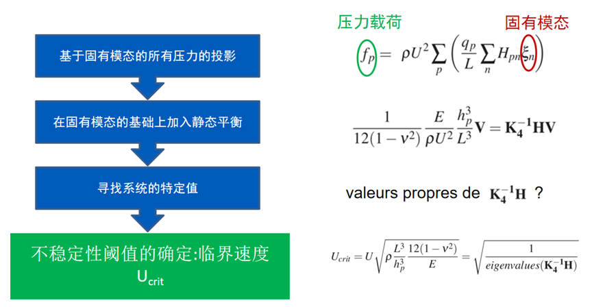 【CAE案例】细长结构在轴向流体作用下的变形的图5