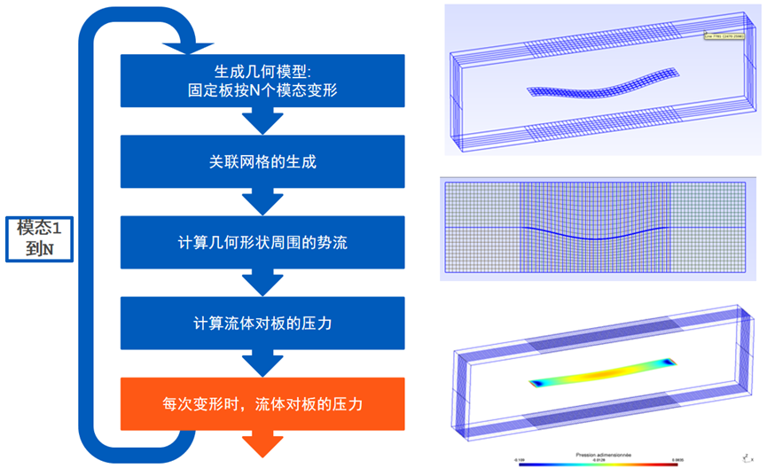 【CAE案例】細(xì)長(zhǎng)結(jié)構(gòu)在軸向流體作用下的變形的圖4