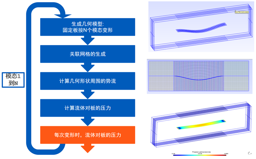 【CAE案例】细长结构在轴向流体作用下的变形的图4