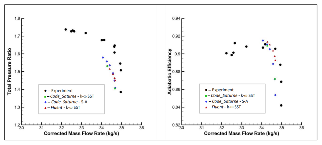 开源CAE Code_Saturne案例 | 压气机旋转失速现象的CFD仿真的图16