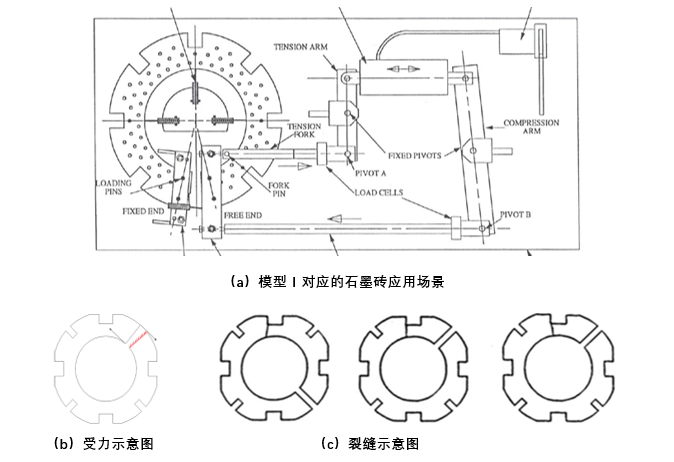 【CAE案例】气冷堆（AGR）堆芯中石墨砖的裂纹扩展分析的图3