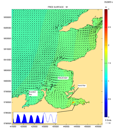 【CAE案例】爱尔兰西南海岸风暴潮汐预测系统的开发的图4