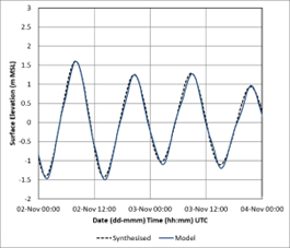 【CAE案例】爱尔兰西南海岸风暴潮汐预测系统的开发的图5
