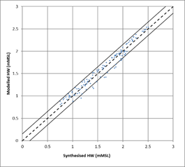 【CAE案例】爱尔兰西南海岸风暴潮汐预测系统的开发的图6