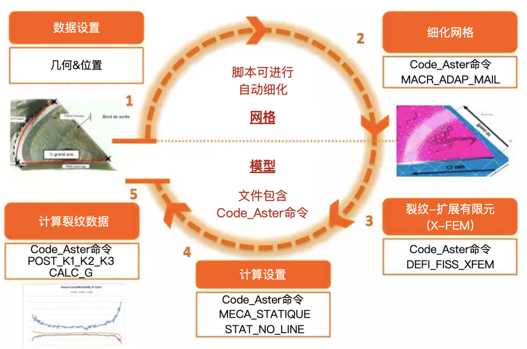 【EDF開源CAE】Code_Aster在BP100汽輪機葉片緊固件裂縫的危害性研究中的應用的圖14