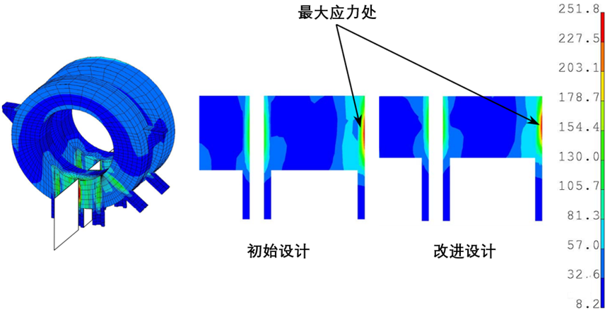 【CAE案例】化石燃料发电厂歧管的疲劳蠕变损伤分析的图5