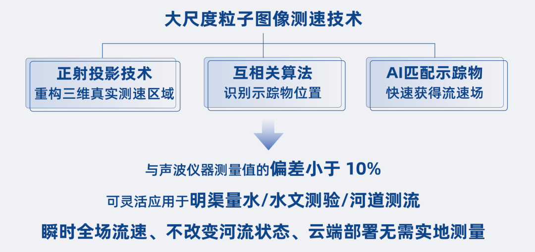 【产品介绍】小程序版远算短视频水流测速APP上线啦！的图4