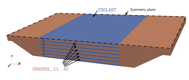【CAE案例】换热器多尺度建模耦合的图3