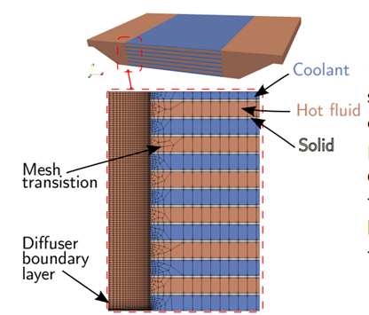 【CAE案例】换热器多尺度建模耦合的图4