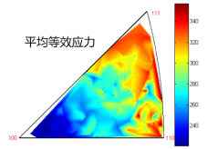 【CAE案例】应力腐蚀开裂（SCC）的有限元仿真的图5