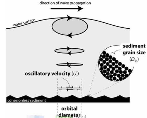 【EDF开源CAE】使用TELEMAC-MASCARET模拟平坦河床条件下的三维悬沙迁移的图2