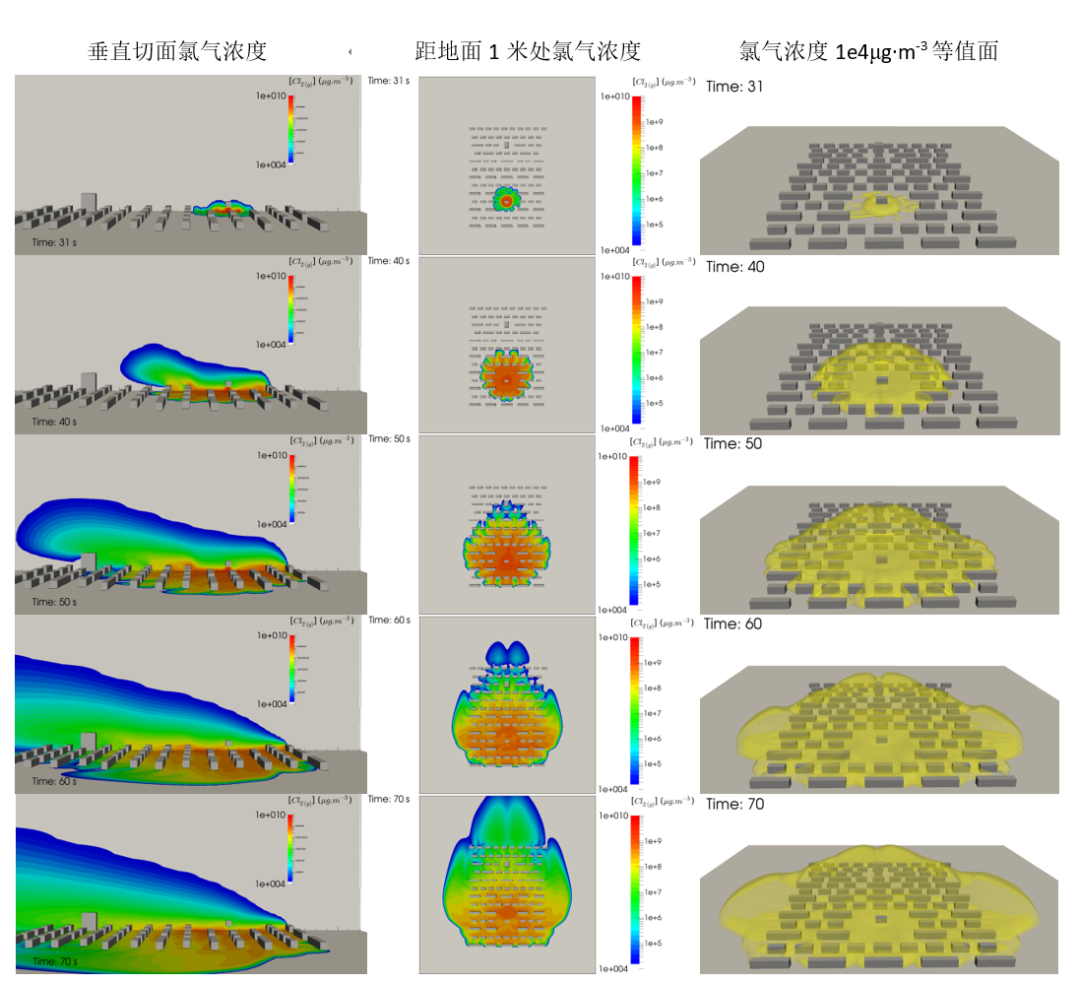 【环境仿真专题第四讲】使用Code_Saturne模拟化学污染物在复杂建筑环境下的大气扩散的图6