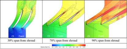 开源CAE Code_Saturne案例 | 压气机旋转失速现象的CFD仿真的图17